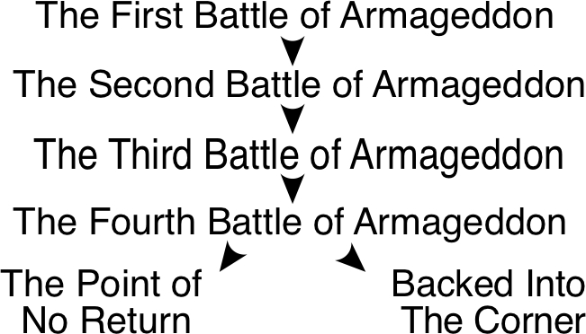 Map of Battles of Armageddon